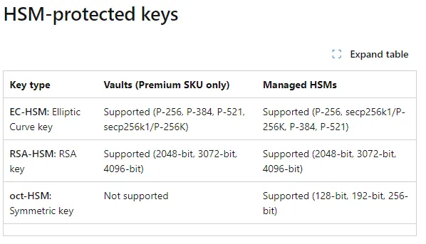 HSM — Protected keys — Image courtesy of Microsoft