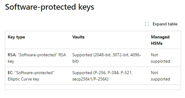 Software Protected keys — Image courtesy of Microsoft