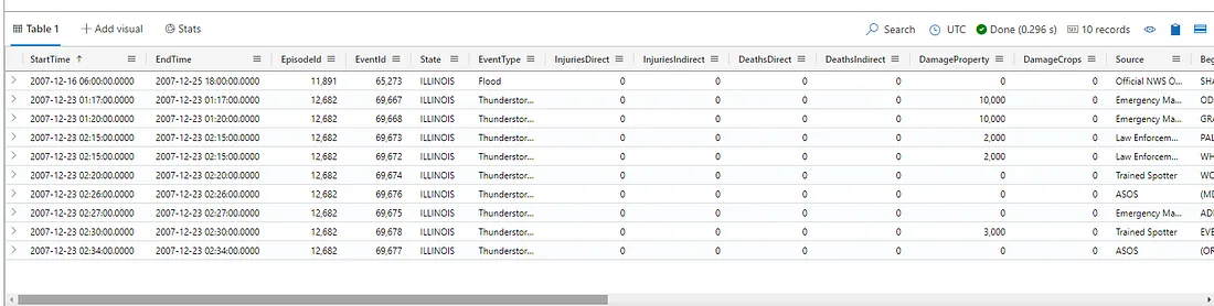 Visualization of results based on KQL query on Azure Data Explorer Playground